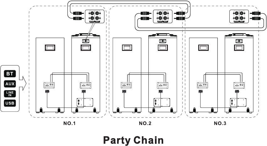 Party Chain