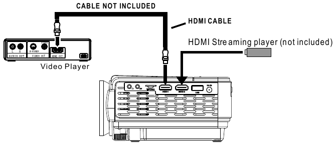 Sluit HDMI aan om de afbeelding op het projectorscherm weer te geven