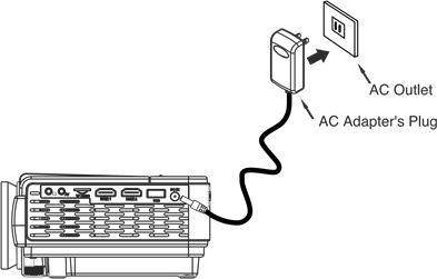 Stroomadapter installeren