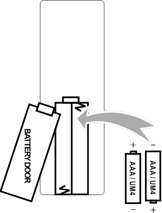 Batterij van afstandsbediening installeren/verwijderen