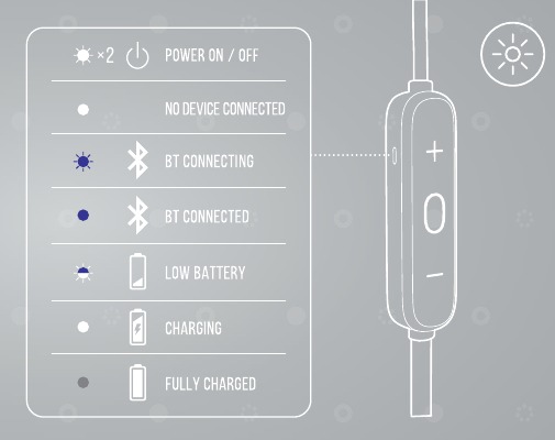 LED-GEDRAG