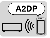 Schakel de Bluetooth-verbinding over naar A2DP door het Bluetooth-apparaat te bedienen wanneer HFP of HSP is ingesteld.