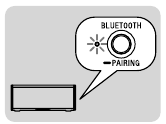 Als de Bluetooth-indicator (blauw) niet snel knippert, houd dan de BLUETOOTH-PAIRING-knop op het systeem ingedrukt totdat er twee pieptonen klinken.