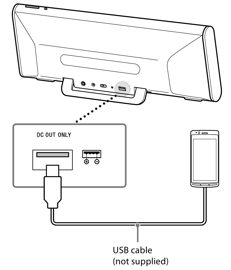 USB-apparaten opladen via een USB-poort