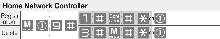 Mastermodus - Home netwerk controller