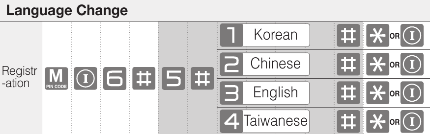 Mastermodus - Taal wijzigen: Koreaans / Chinees / Engels / Taiwanees