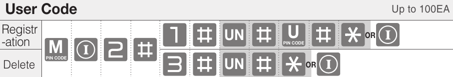 Mastermodus - Gebruikerscode - Maximaal 100EA
