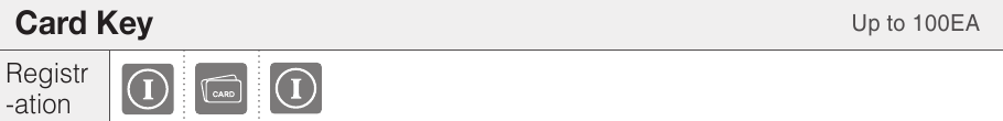 Normale Modus (Standaard Modus) - Kaartsleutel - Tot 100EA