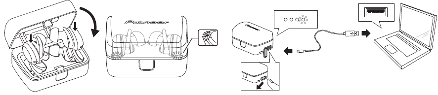 De batterijen opladen