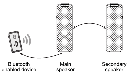 STEREO KOPPELEN