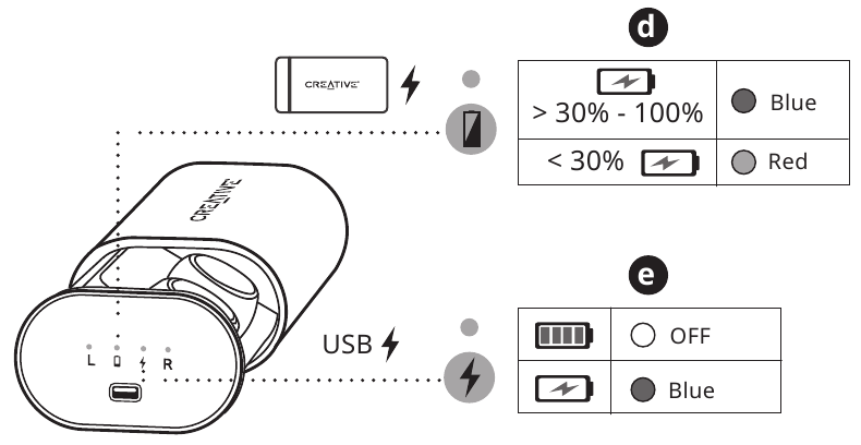 Batterij opladen - Stap 2