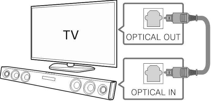 TV-aansluiting