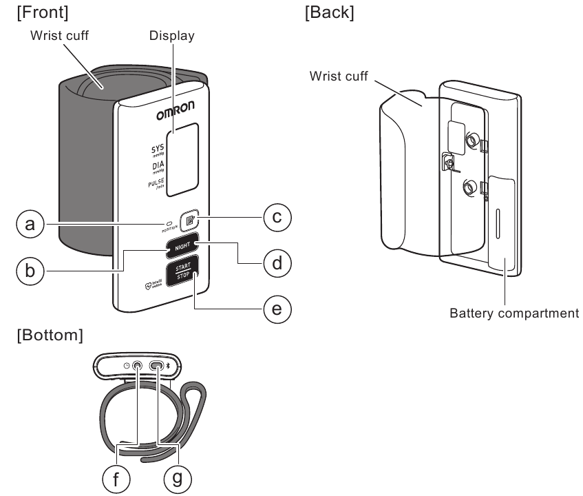Ken uw meter - Meter