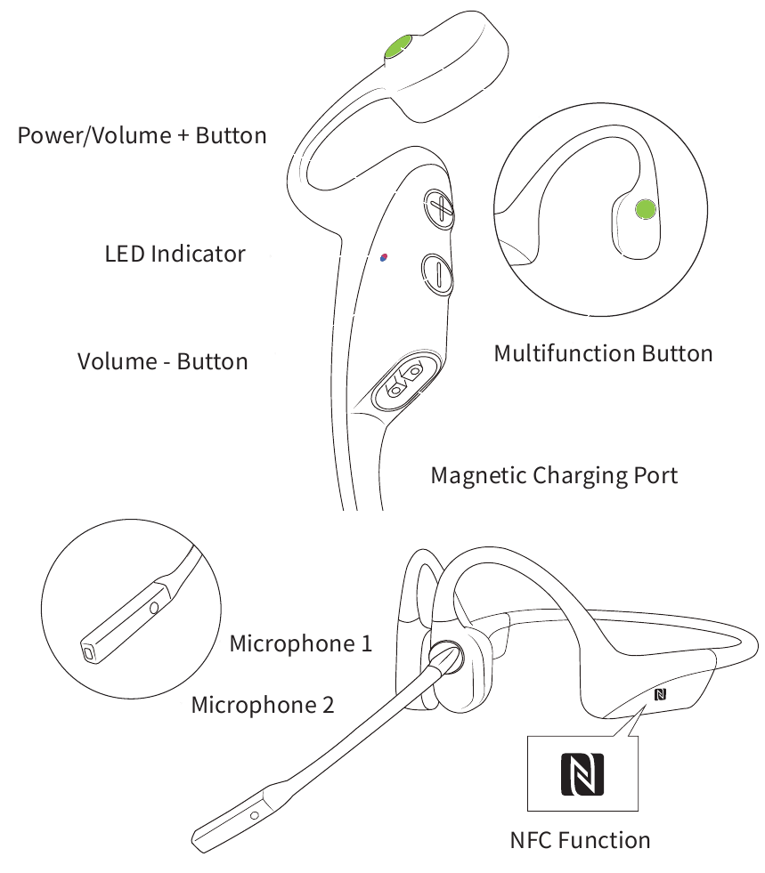 Headset Bediening