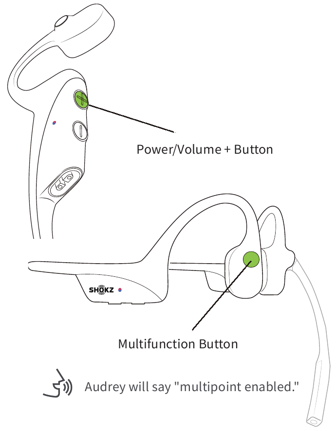 Multipoint koppelen - Deel 3