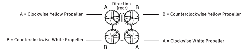 Propeller vervangen