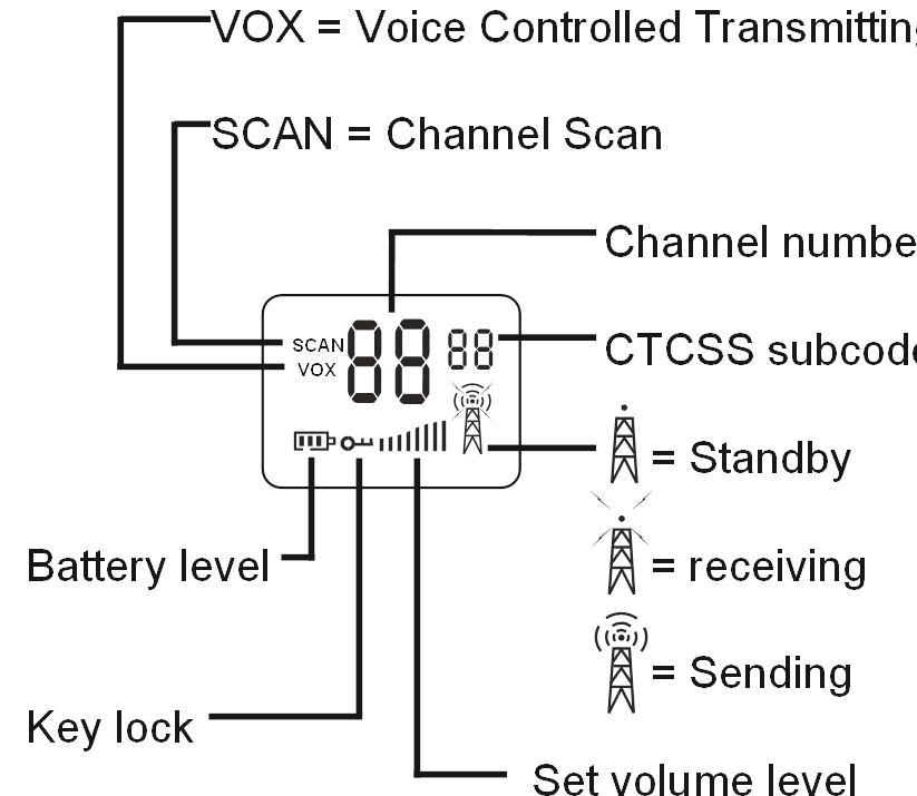 DISPLAY FUNCTIES