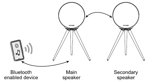 STEREO KOPPELEN