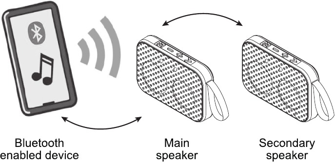 Stereo koppelen
