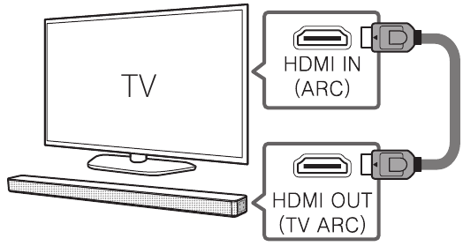 HDMI(ARC)-aansluiting
