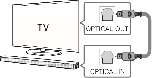 TV Aansluiting