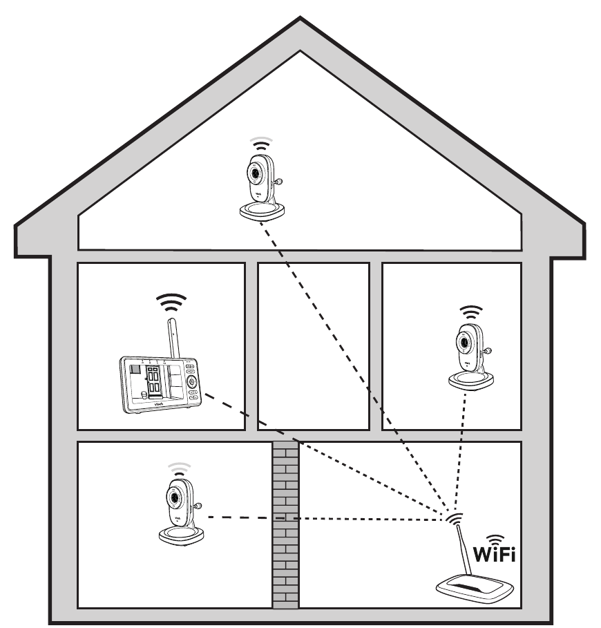 Hoe het systeem werkt - Visualisatie