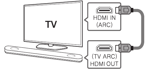 HDMI(ARC) Aansluiting