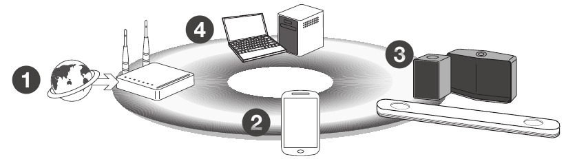 Netwerkverbinding
