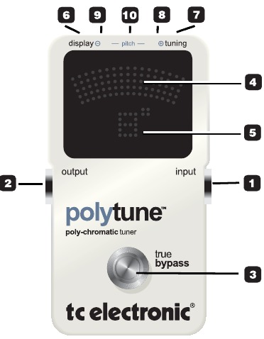 Overzicht - Bediening