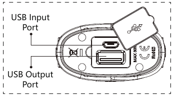 Gebruik als Powerbank - USB-uitgang