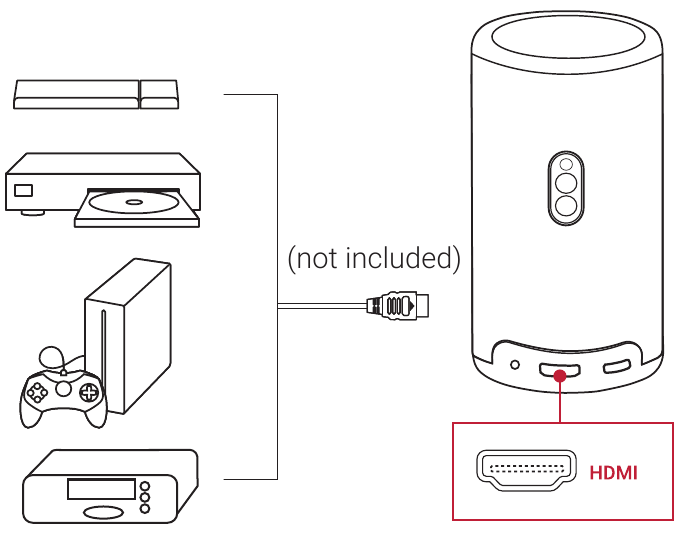 Afspelen vanaf HDMI-afspeelapparaten
