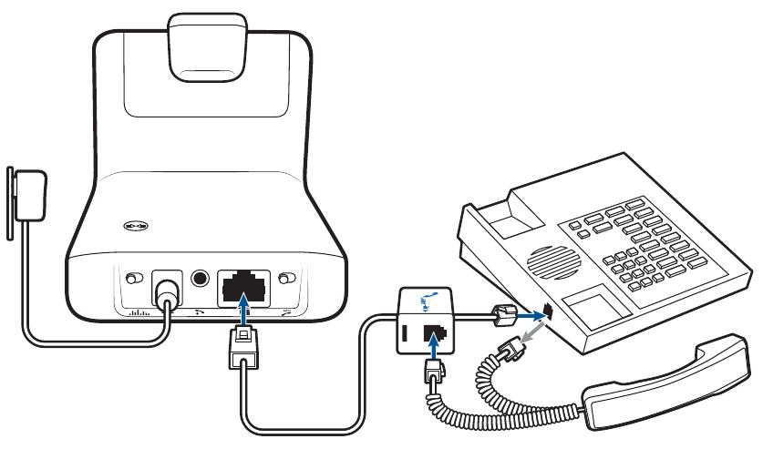 Bureau telefoon aansluiten - Aansluitschema