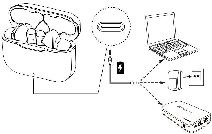 De oordopjes opladen - Oplaaddiagram