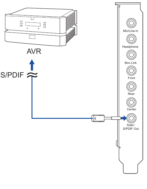 Aansluiten op TOSLINK en COAXIALE SPDIF ingang