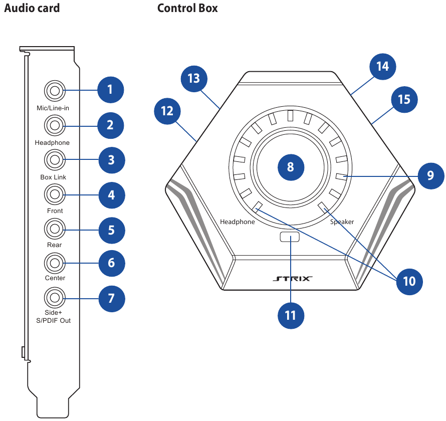 Hardware functies