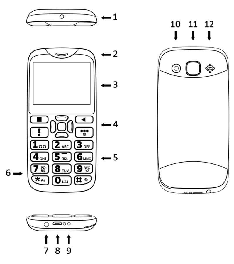 Overzicht