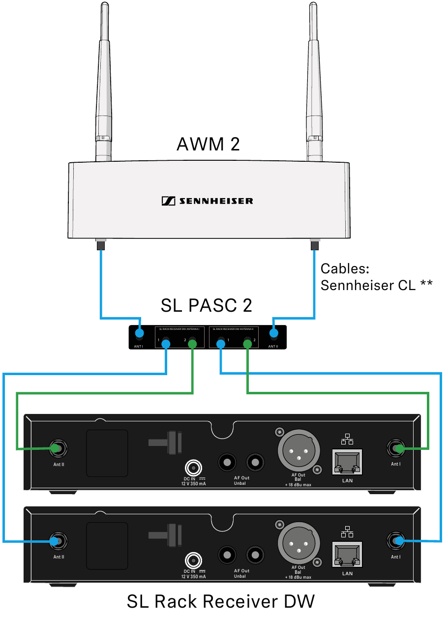 SL PASC 2 Aansluitschema