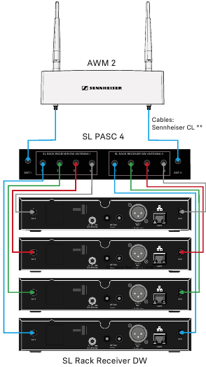 SL PASC 4 Aansluitschema - Deel 1