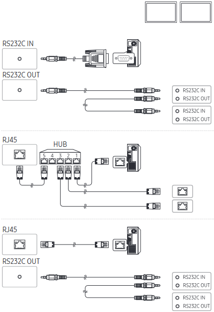 Verbinding maken met MDC