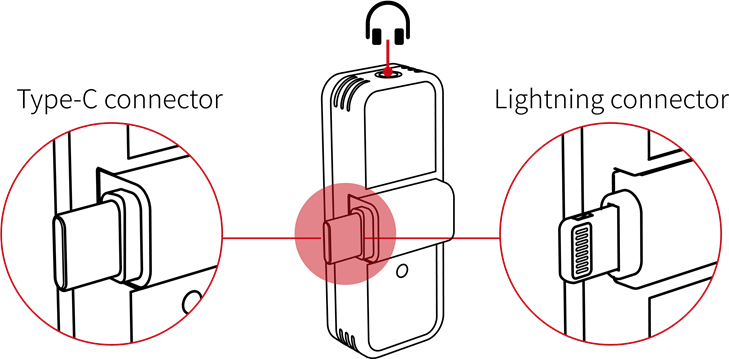 Connectoren