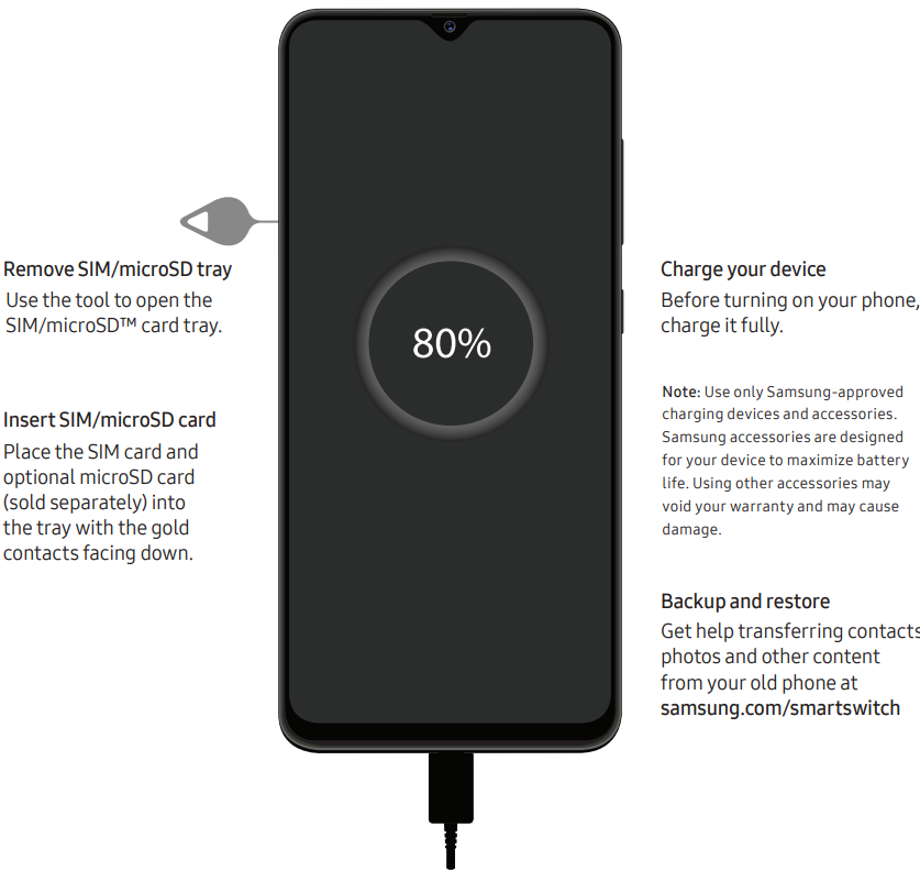 Uw telefoon instellen - Voorbereidingen