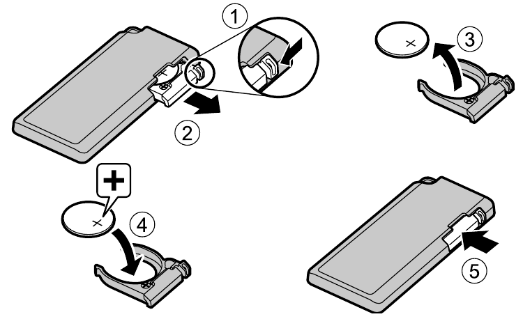 Diagram voor het vervangen van de batterij