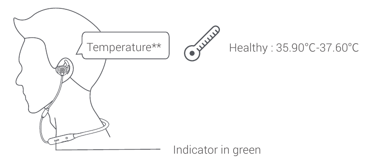 Lichaamstemperatuur/Hartslagmonitoring - Stap 6 - Gezonde temperatuurresultaten