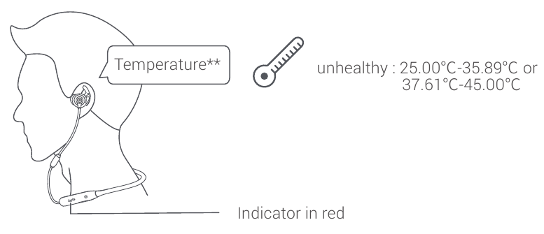 Lichaamstemperatuur/Hartslagmonitoring - Stap 7 - Ongezonde temperatuurresultaten