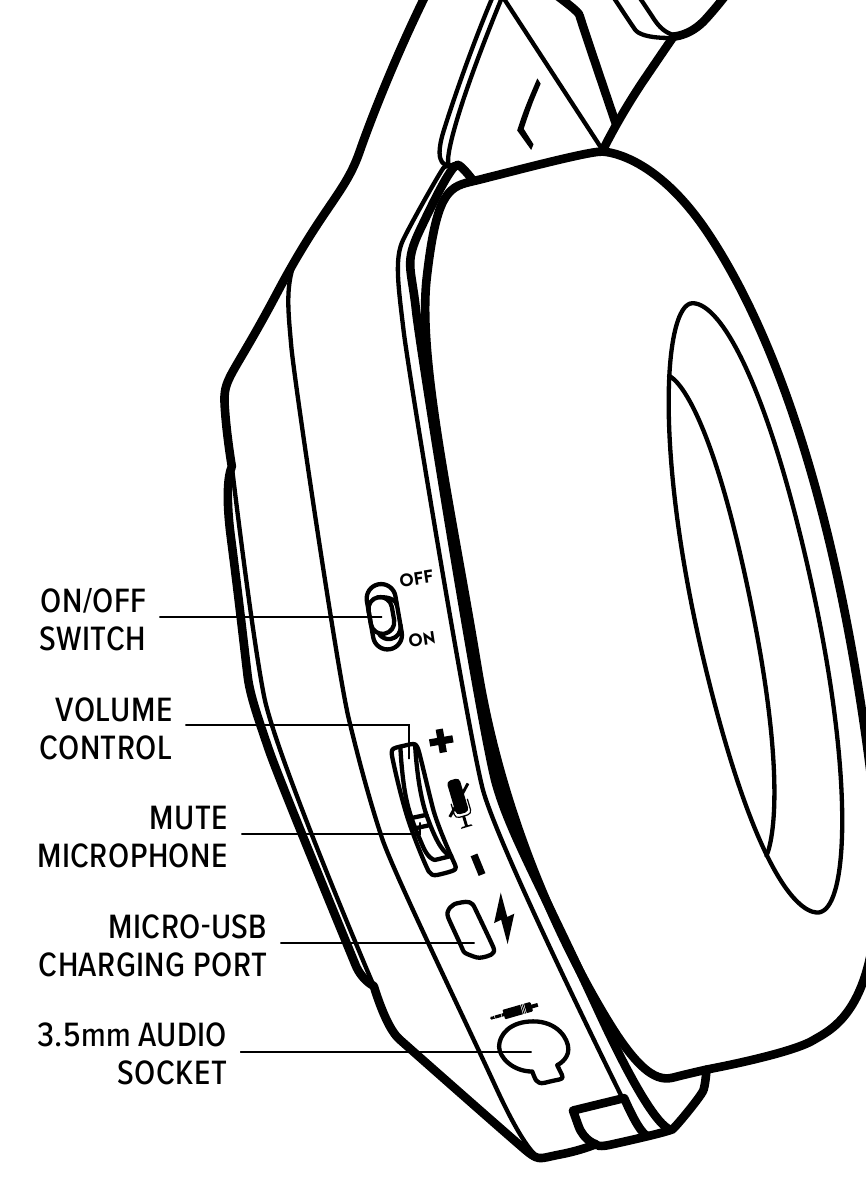 Onderdelen van de Speedlink MANDAS SL-860100-BK - Led Gaming Headset