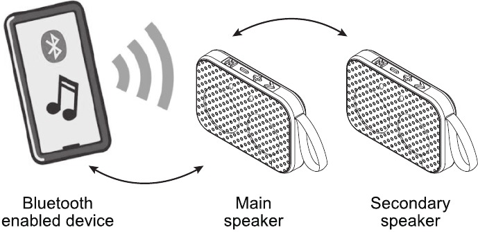 Stereo Koppeling