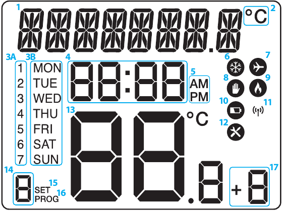 LCD-pictogrambeschrijving