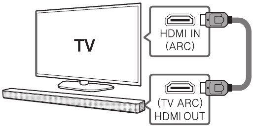 HDMI (ARC) Aansluiting