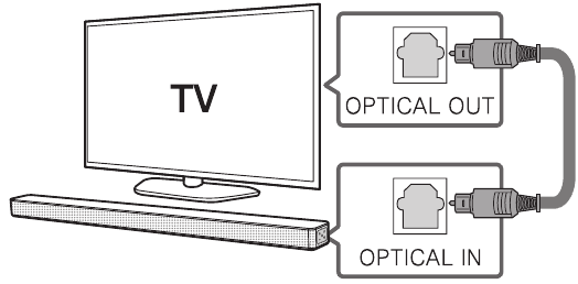 Optische Aansluiting