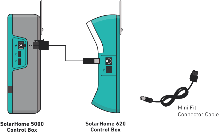 Verbinden met een Solarhome 620 - Stap 1